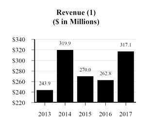chart-revenue.jpg